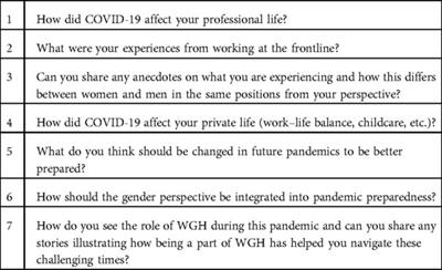 Impact of COVID-19 on the private and professional lives of highly educated women working in global health in Europe—A qualitative study